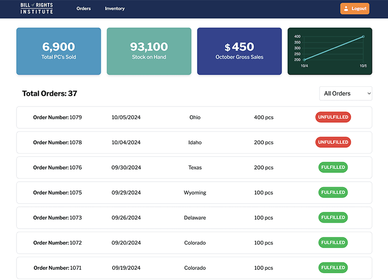 BRI Pocket Constitution Dashboard